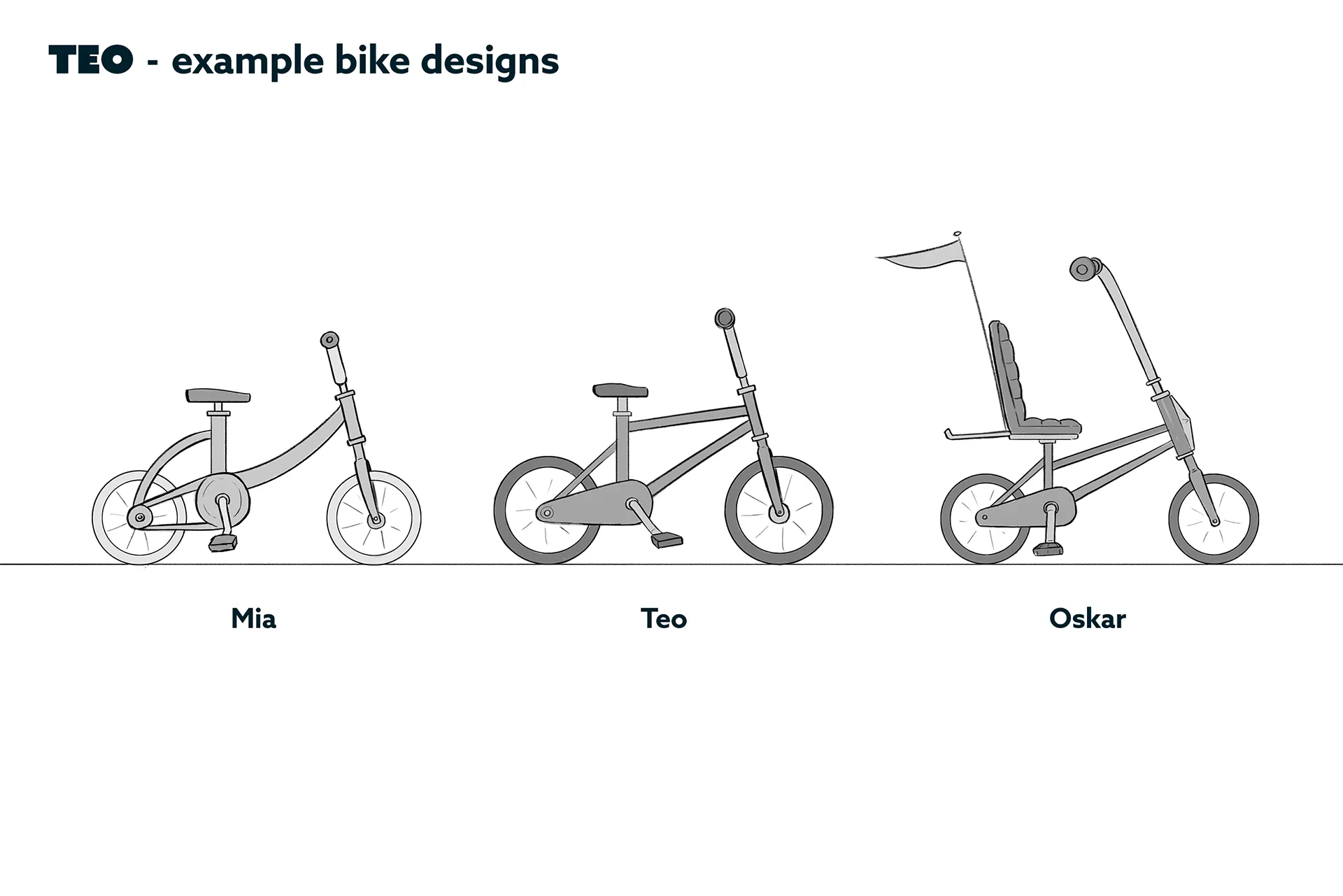 Character design material for the animated feature Ro. The case study is about character design for feature animation.
